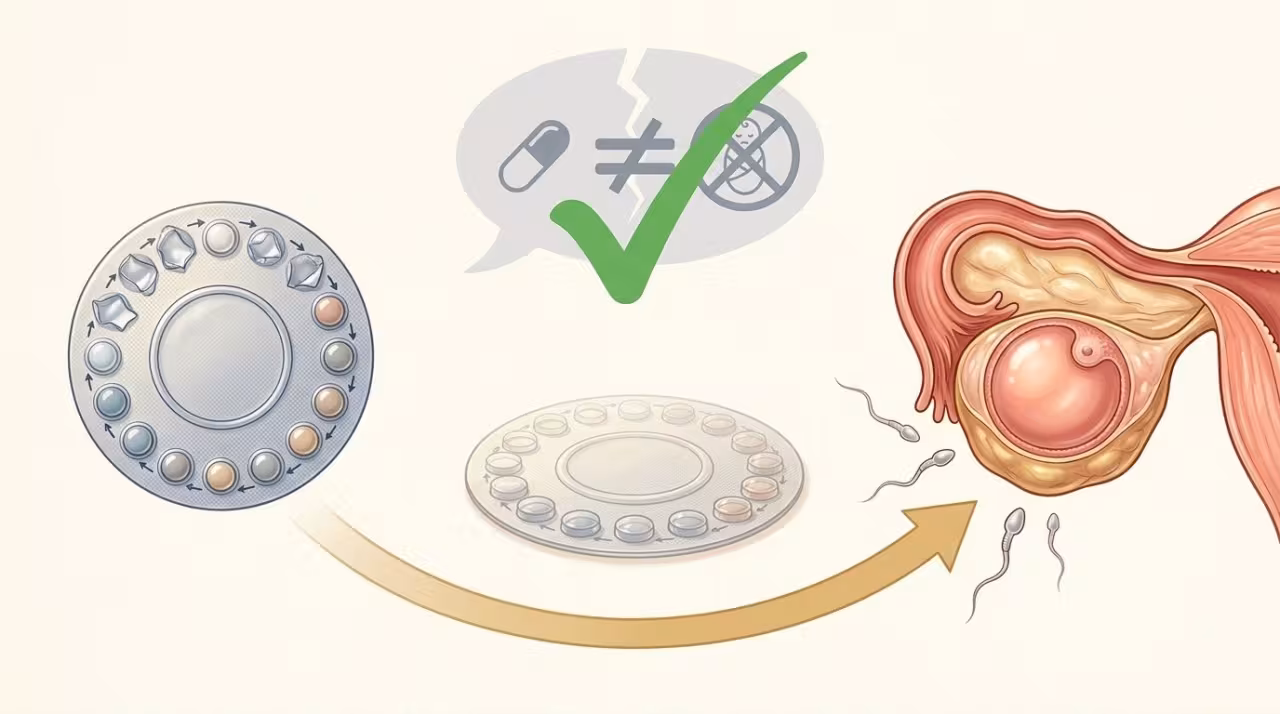 Does Birth Control Cause Infertility?